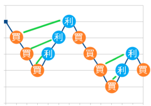 図解ループイフダン