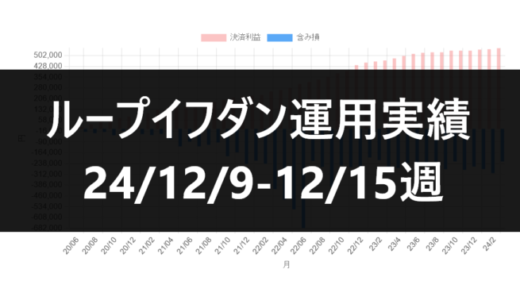 ループイフダン運用実績24/12/9-12/15週